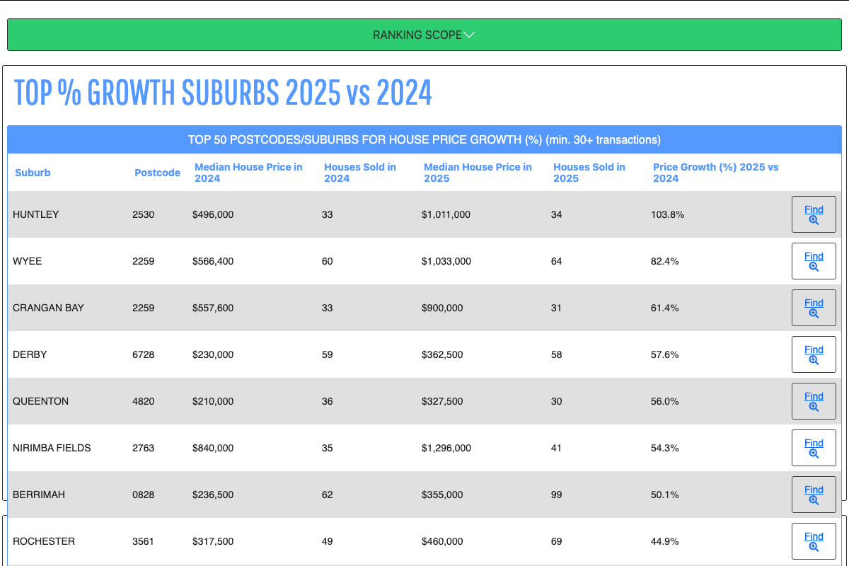heatmaps.com.au rankings table showing top 10 growth suburbs 2025
